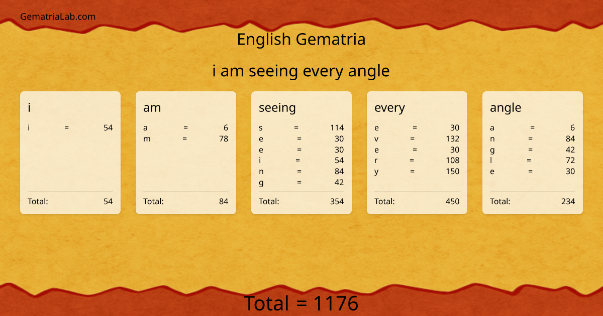 i am seeing every angle in english Gematria